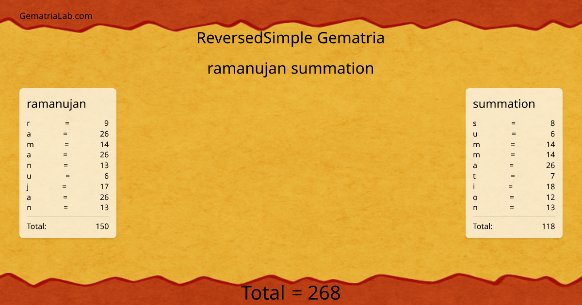 ramanujan summation in reversedSimple Gematria